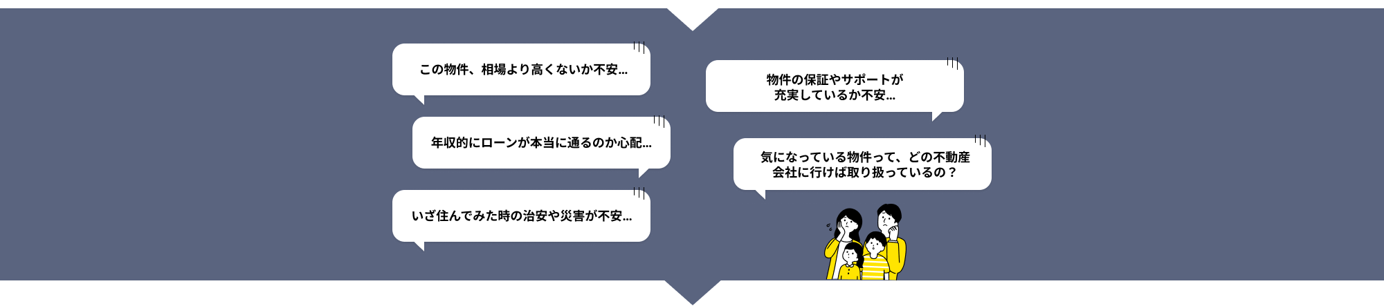 この物件、相場より高くないか不安/物件の保証やサポートが充実しているか不安/年収的にローンが本当に通るのか心配/気になっている物件って、どの不動産会社に行けば取り扱っているの?/いざ住んでみたときの治安や災害が不安